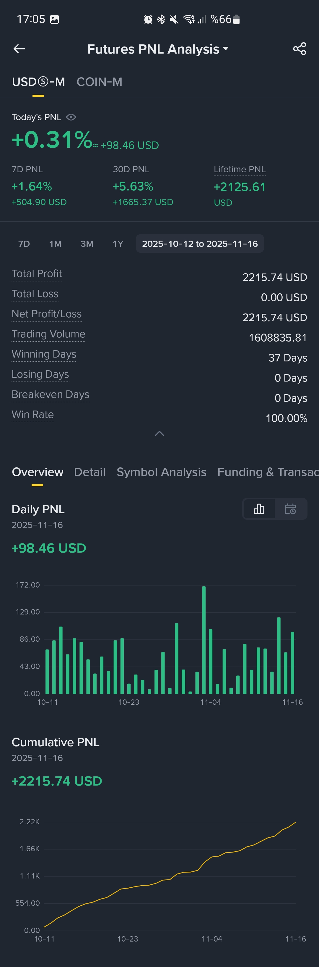 Full Binance PNL Screenshot